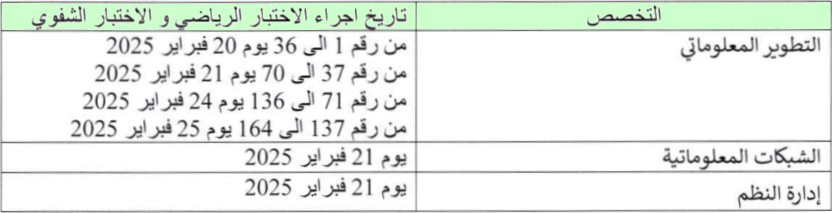 مهندسي الدولة للجمارك من الدرجة الأولى
